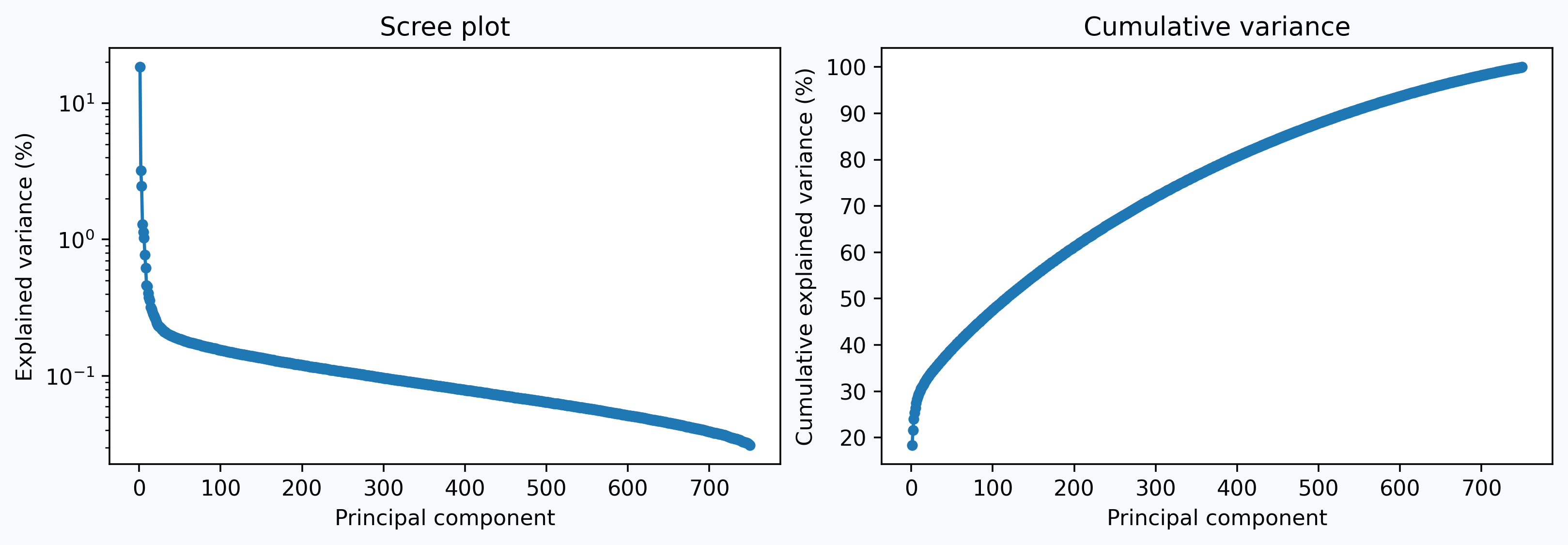 Example output from cell 11, image 0