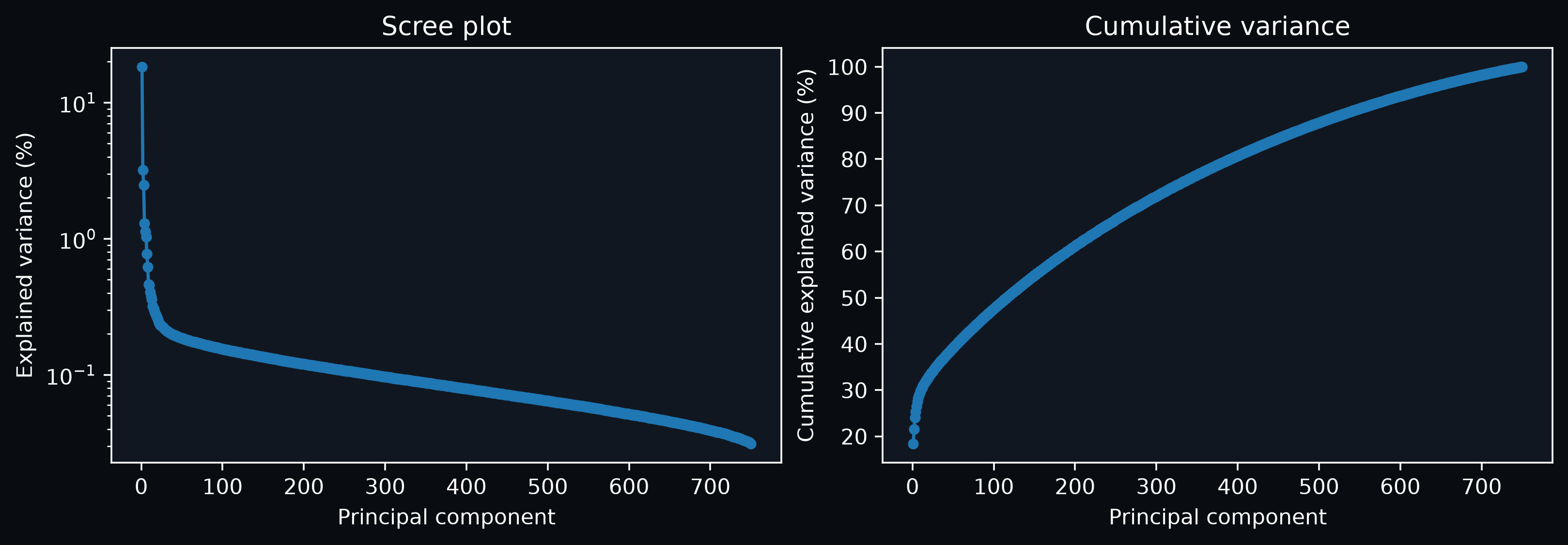 Example output from cell 12, image 0