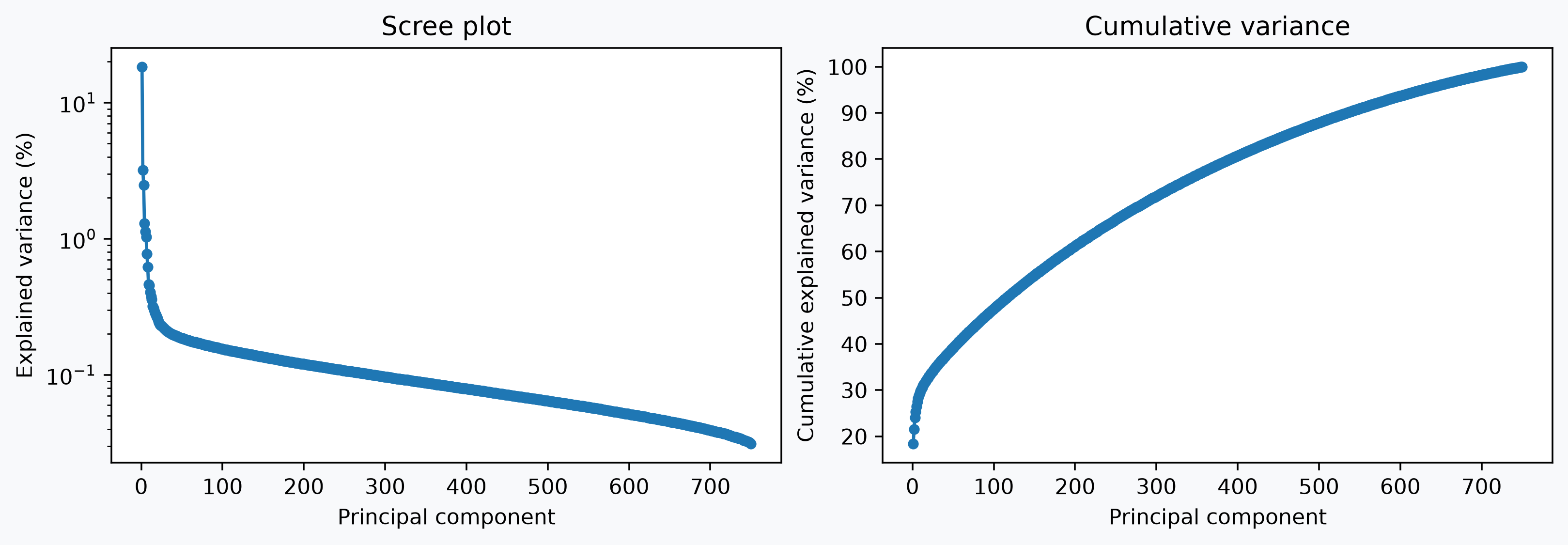 Example output from cell 12, image 0