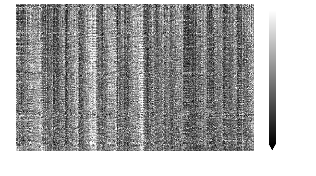 Carpet plot