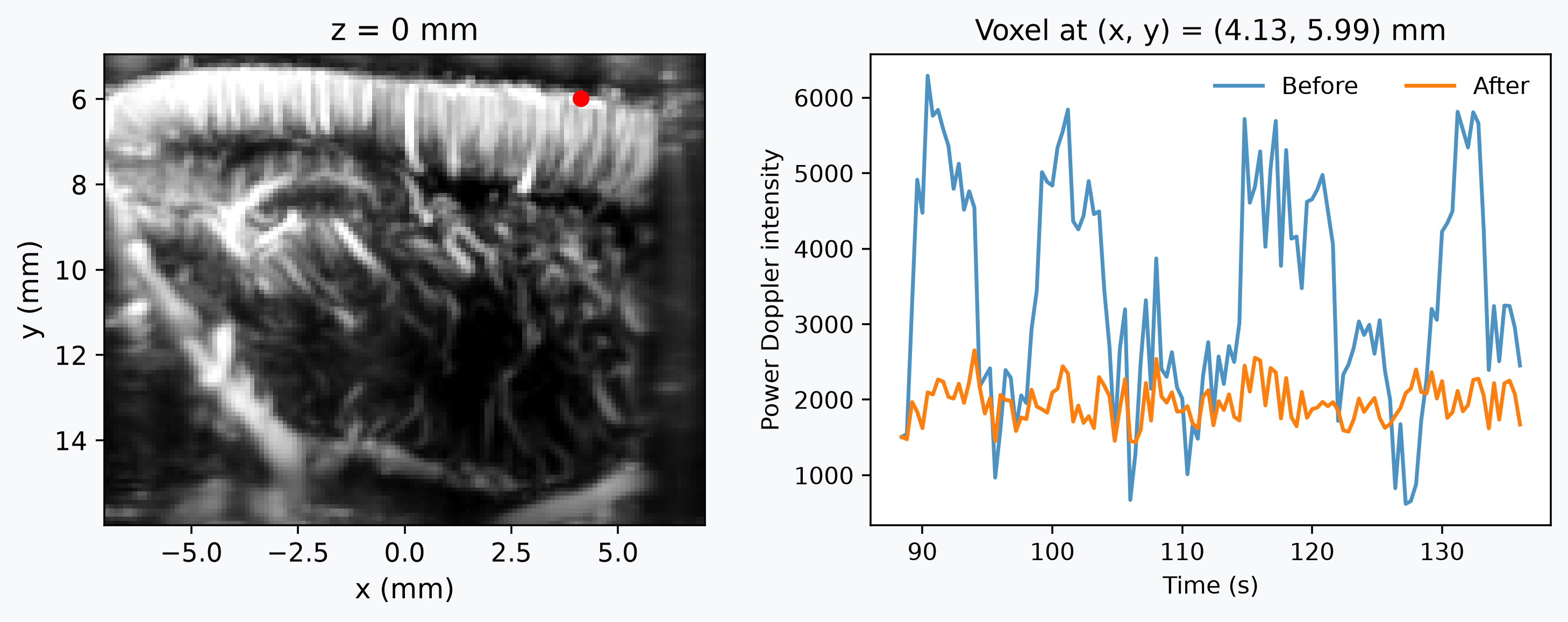 Example output from cell 12, image 0