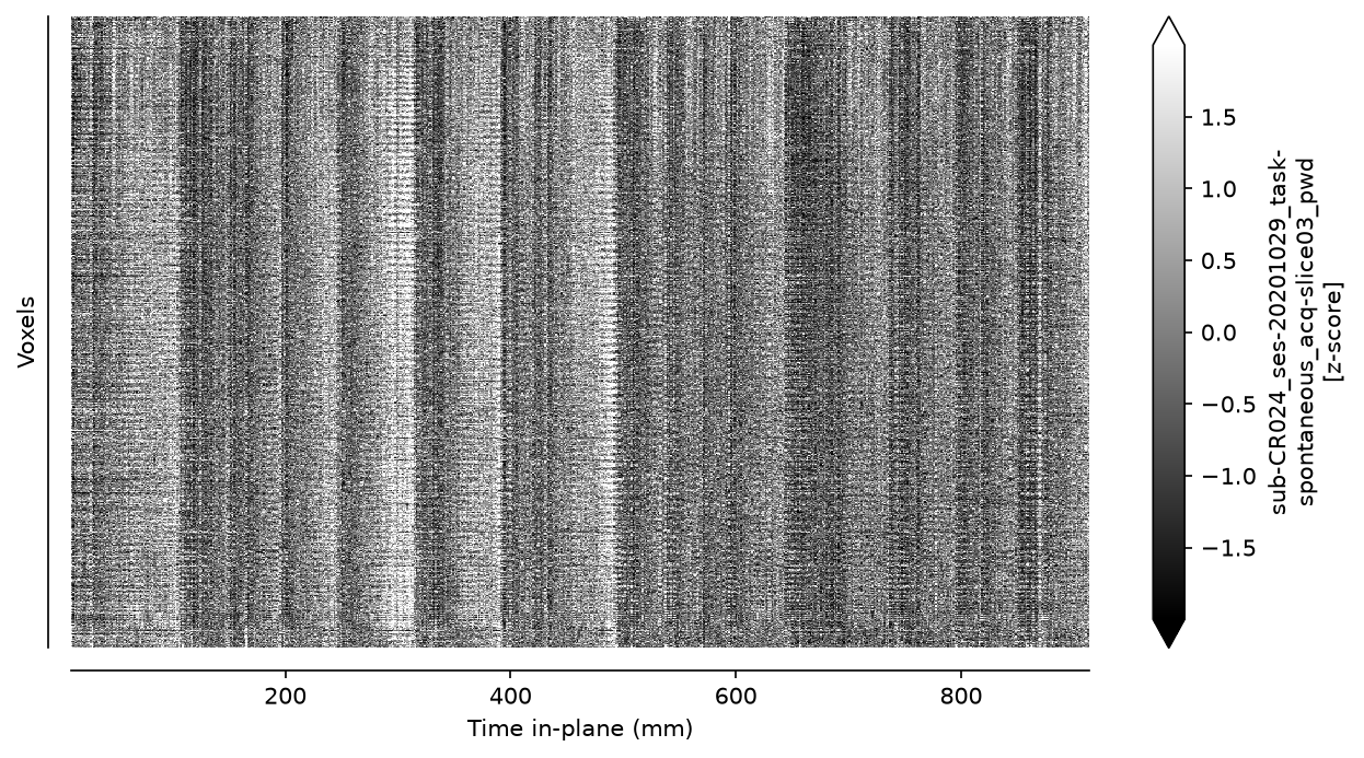 Carpet plot
