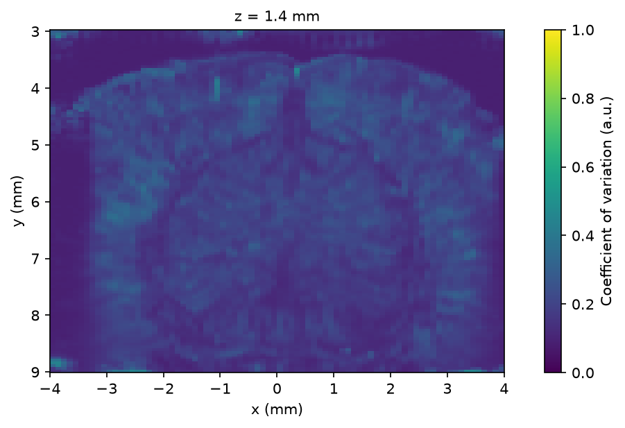 Coefficient of variation spatial map