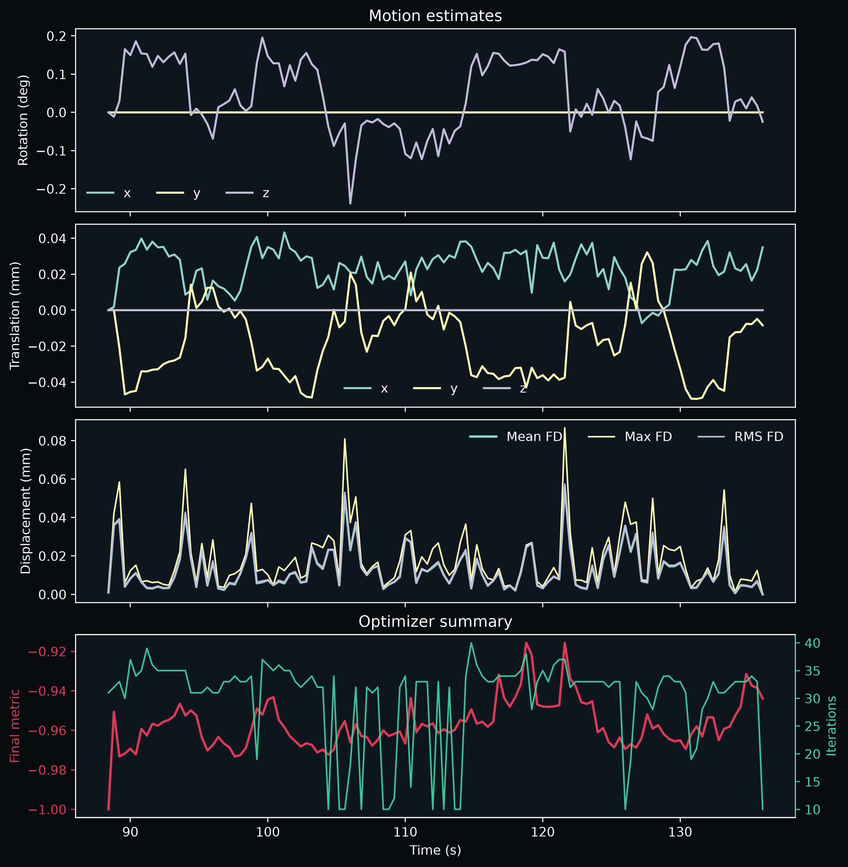 Motion correction of a single recording