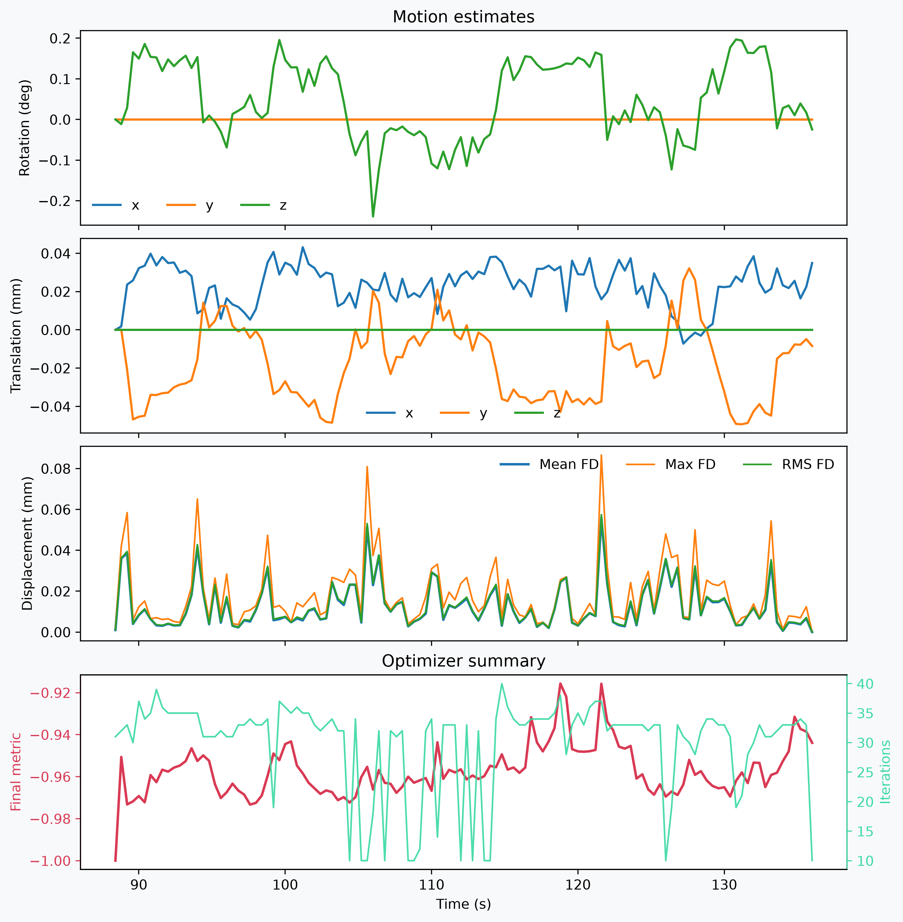 Motion correction of a single recording